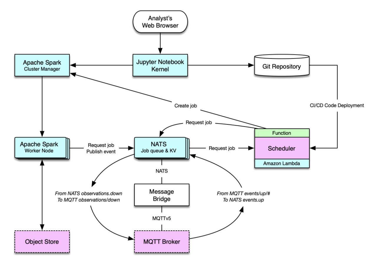Core Analysis Engine